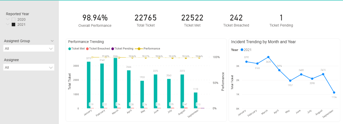 Solved: Need Help - Microsoft Fabric Community