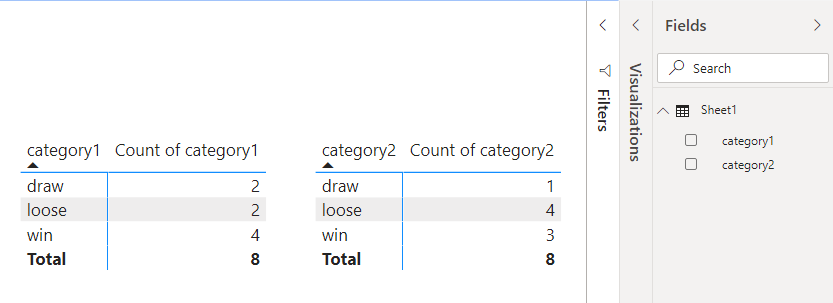 Solved: How to combine count of 2 categories - Microsoft Fabric Community