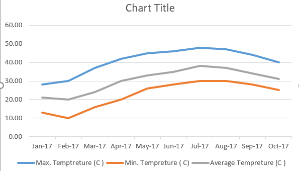 Values to Line Graph - Microsoft Fabric Community