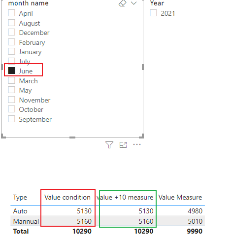 Solved: If condition issue - Microsoft Fabric Community