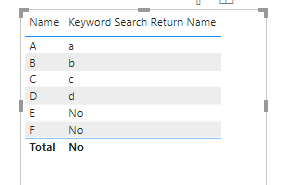 Solved: Return Found Value in another Table - Microsoft Fabric Community