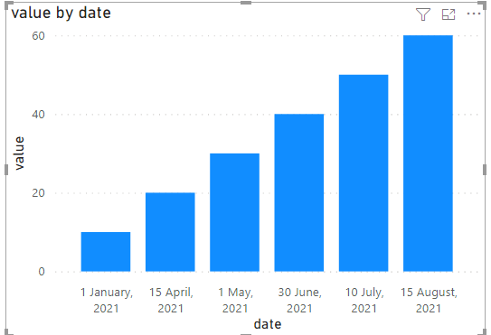 Solved: Stacked Column Chart Help Please - Microsoft Fabric Community