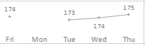 Solved: Show categories with no data on a chart - Microsoft Fabric ...