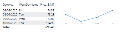 Solved: Show categories with no data on a chart - Microsoft Fabric ...