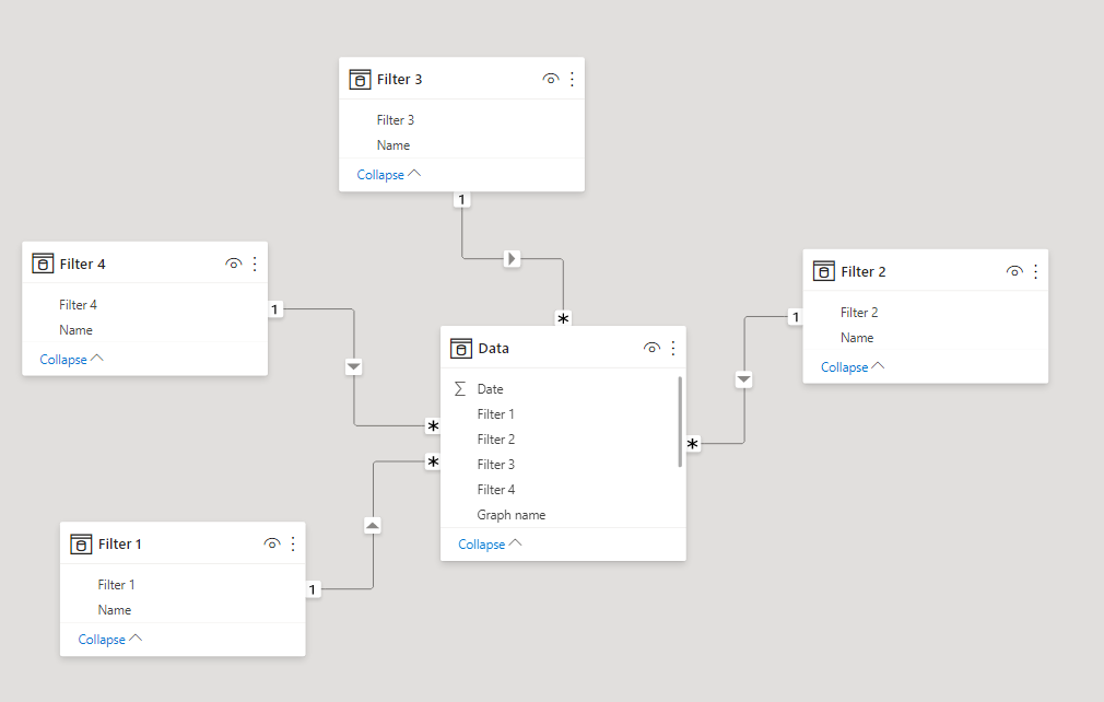 Cross Filter Relationship.. - Microsoft Fabric Community