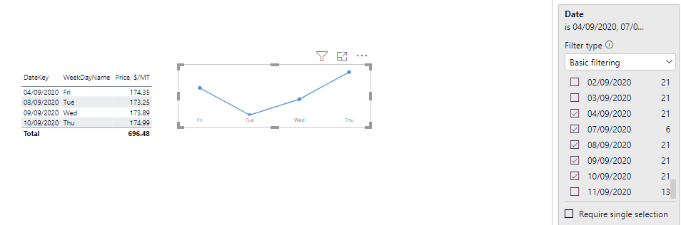 Solved: Show categories with no data on a chart - Microsoft Fabric ...