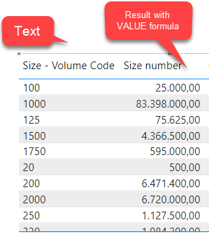 Changing String text (Nvarchar) to number in a new... - Microsoft ...