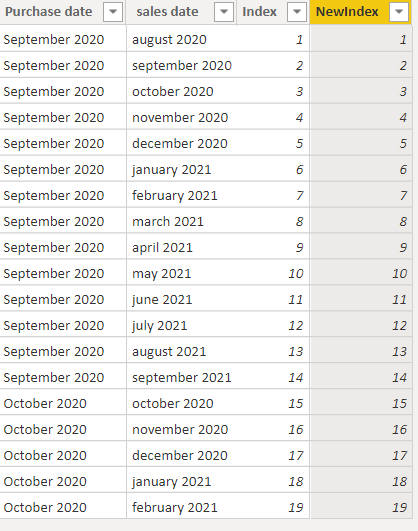 Solved: Index based on two date columns - Microsoft Fabric Community