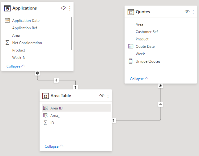 Solved: DAX level of detail calculation - Microsoft Fabric Community