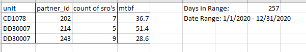 How to filter Group By table by a Date Slicer? - Microsoft Fabric Community