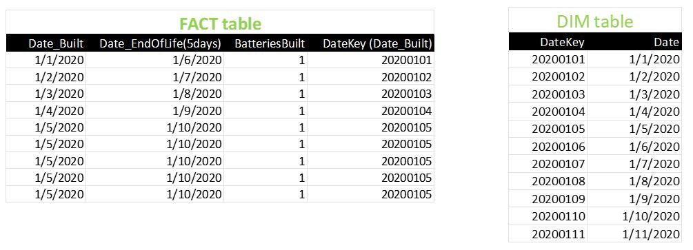 Solved: SUM between two dates referencing Date table - Microsoft Fabric ...
