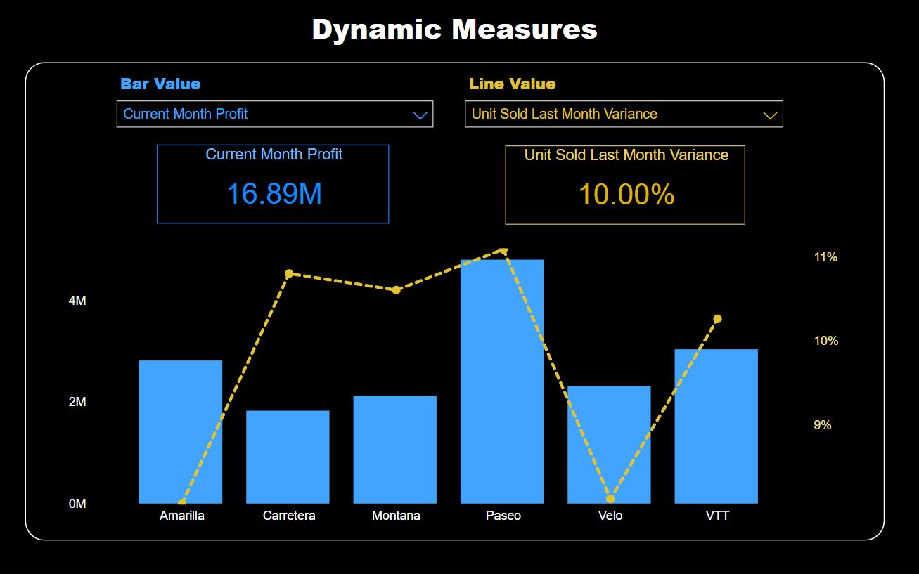 Disconnected Table to create Dynamic Measures - Microsoft Fabric Community