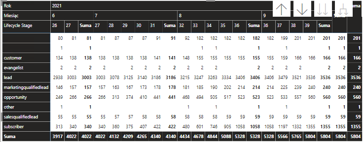 Solved: Cumulative total per category and date presented i ...