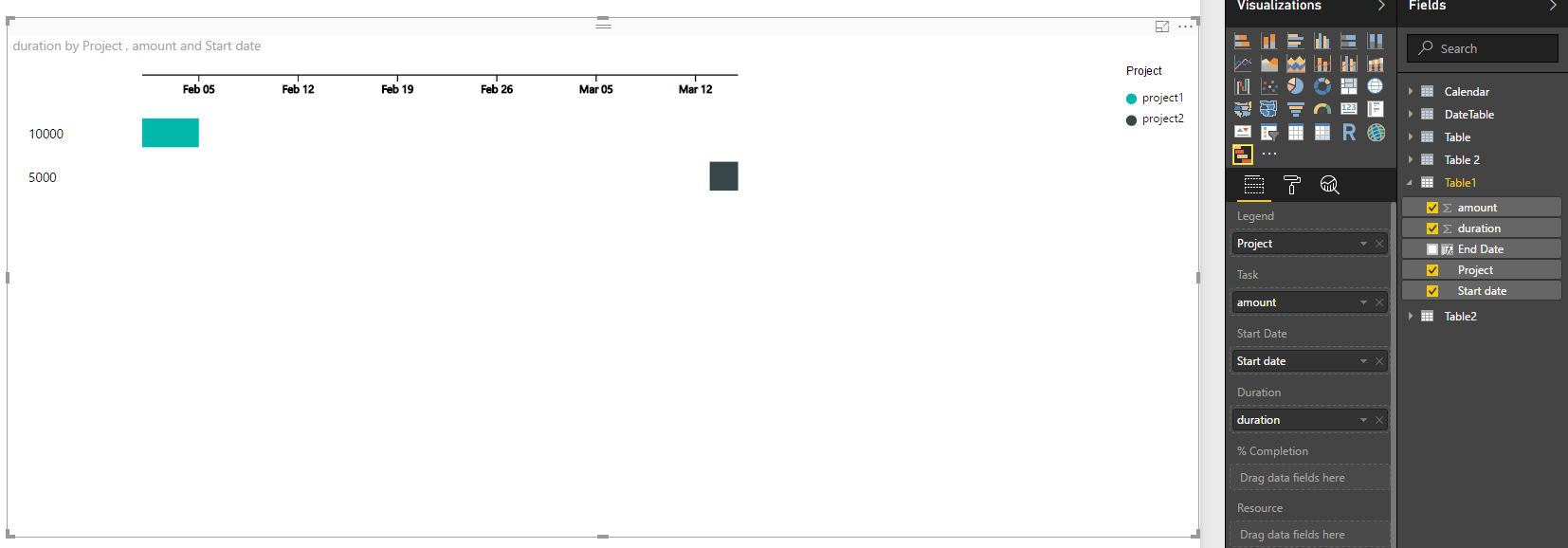 Solved: Gantt Visual not working? - Microsoft Fabric Community