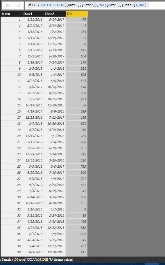Solved: Day Count between two dates - DAX Help - Microsoft Fabric Community