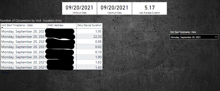Working with timestamp data - looking at average d... - Microsoft ...