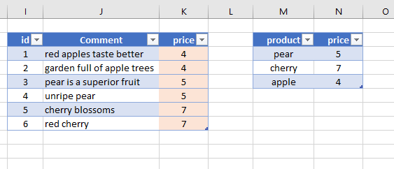 Merging wildcard data between two tables - Microsoft Fabric Community