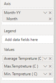 Values to Line Graph - Microsoft Fabric Community