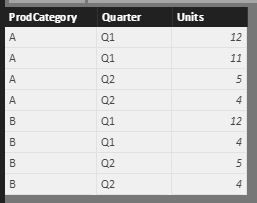 Table 1