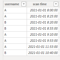 Conditional Formatting - Highlighting Time Differe... - Microsoft ...