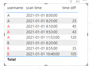 Conditional Formatting - Highlighting Time Differe... - Microsoft ...