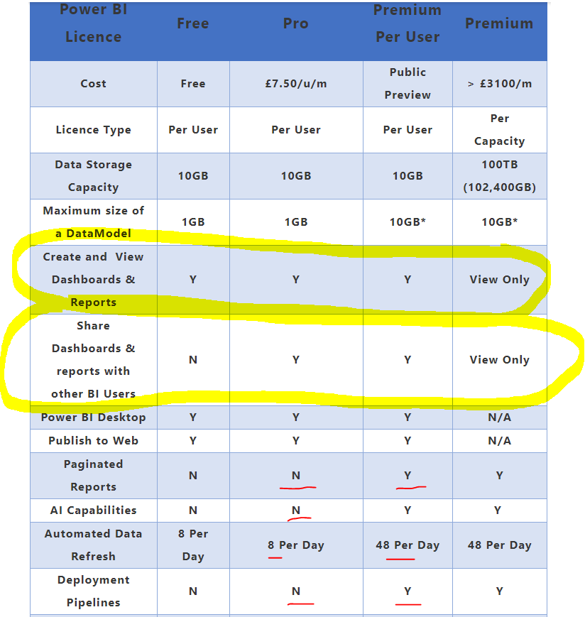 Solved: Confused about mixing Premium and Pro license type ...