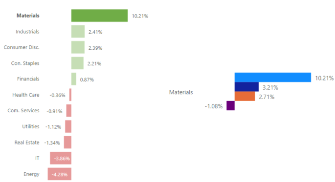 Solved: Default Selection in Bar Chart - Microsoft Fabric Community