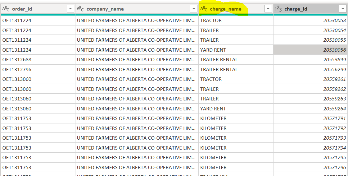 Pivot rows to columns with multiple values - Microsoft Fabric Community