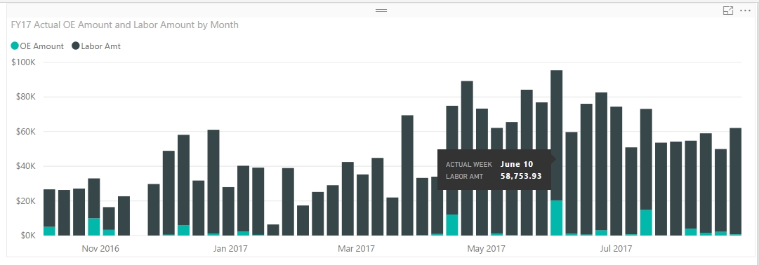 Solved: Show the budget decreasing over time - Microsoft Fabric Community