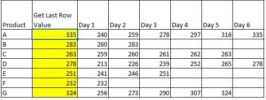 Solved: Extract Last Value in a Row - Microsoft Fabric Community