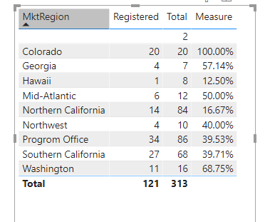 Solved: DAX help to get percentage from Matrix - Microsoft Fabric Community