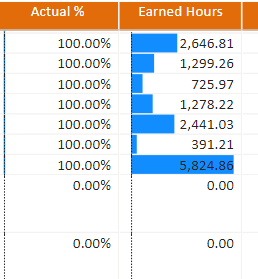 Data bars in data table for % value - Microsoft Fabric Community