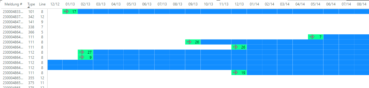 Sorting a Matrix by Drilldown Columns - Microsoft Fabric Community