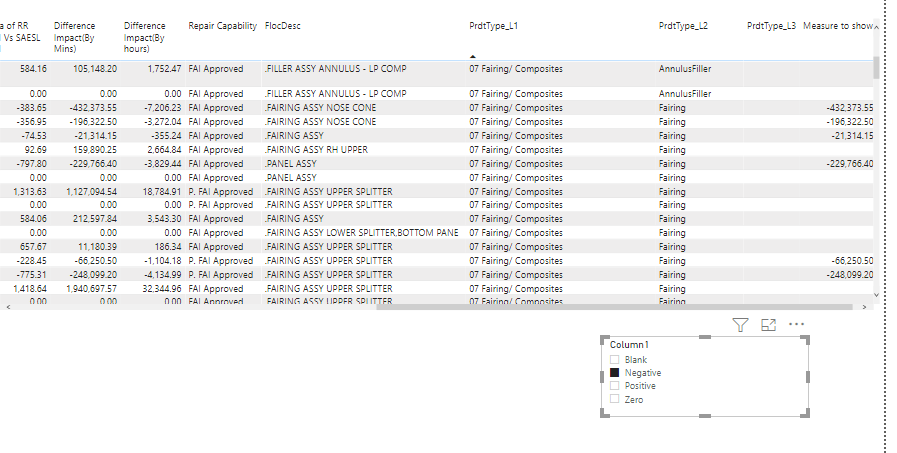 Solved: Help with project - Microsoft Fabric Community