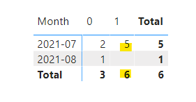 Solved: Measure Total Problem - Microsoft Fabric Community