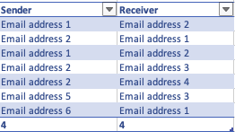 Solved: Distinct count across two columns - Microsoft Fabric Community