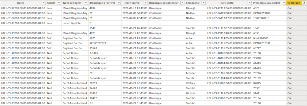 2021-09-23 15_14_40-Remorque - Power BI Desktop.png