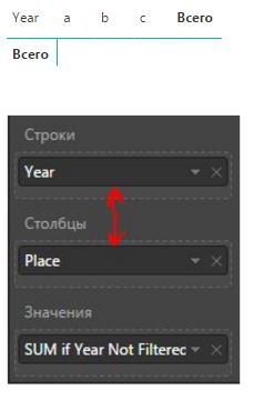 Matrix Visual bug in totals with BLANKs and Steppe... - Microsoft ...