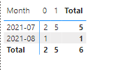 Solved: Measure Total Problem - Microsoft Fabric Community