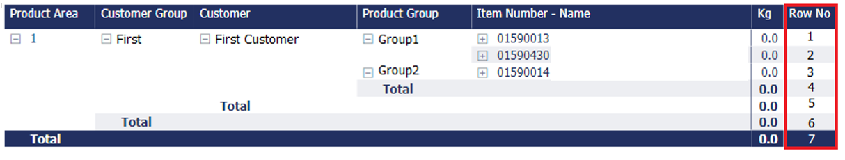 How to count rows in a matrix - Microsoft Fabric Community
