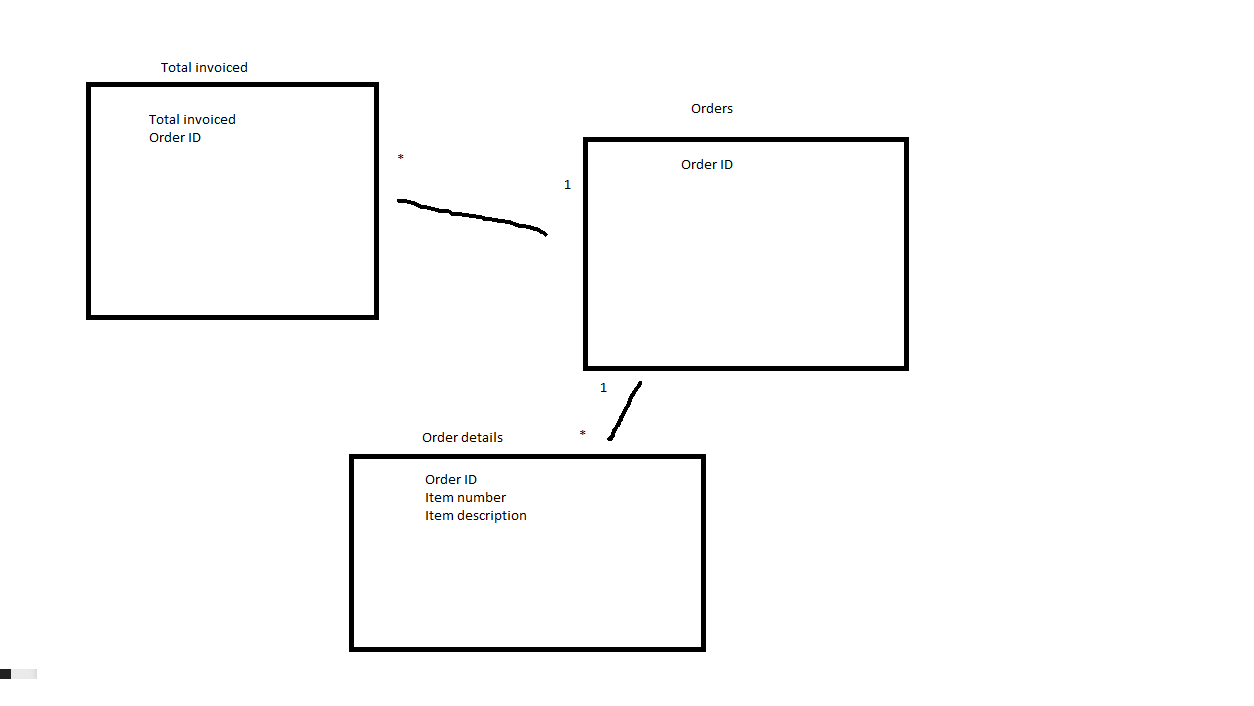 Solved: Distinct text - Microsoft Fabric Community