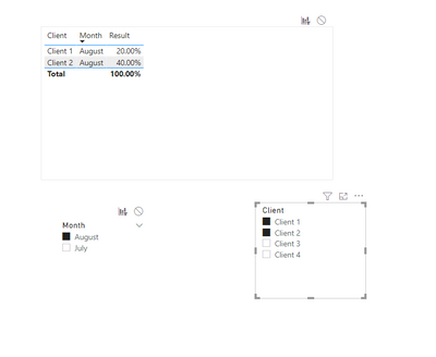 Solved: ALLSELECTED MENSUAL - Microsoft Fabric Community