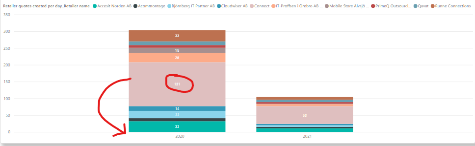 Reversing Ribbon Chart Vertical Order - Microsoft Fabric Community