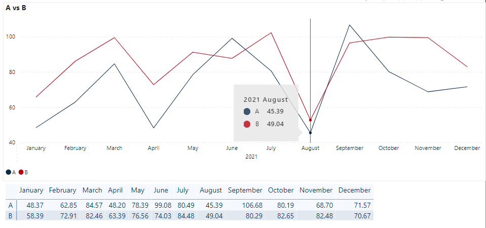 Line chart bug when inserting markers - Microsoft Fabric Community