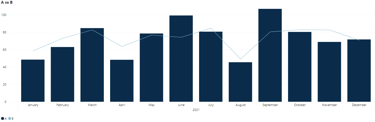 Line chart bug when inserting markers - Microsoft Fabric Community