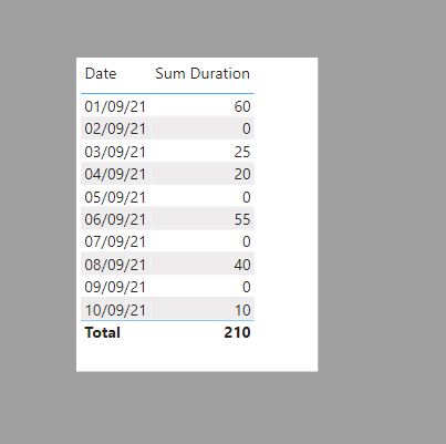 Solved: Combining data from two tables. - Microsoft Fabric Community