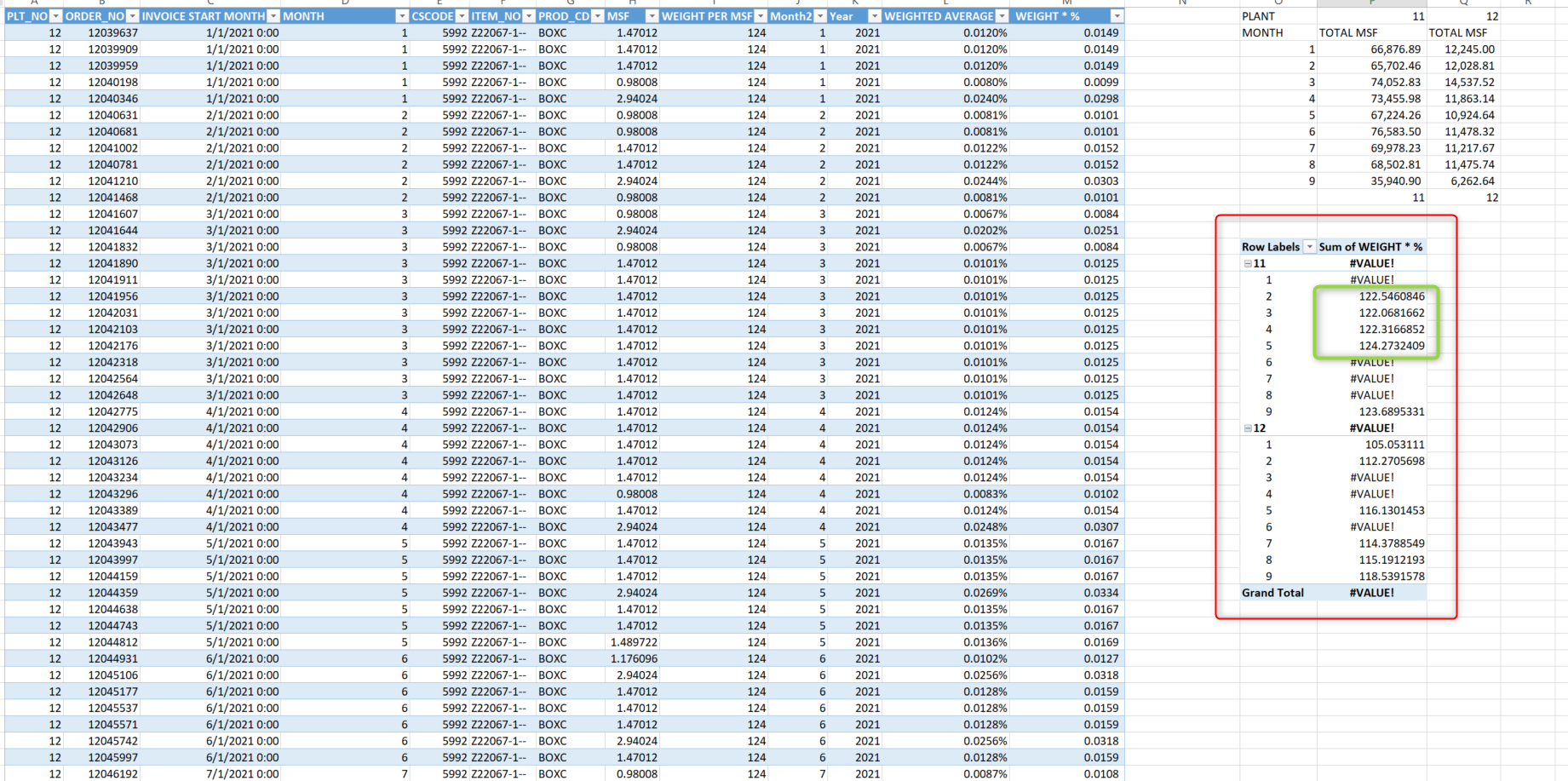 Solved: Weighted Average - Microsoft Fabric Community
