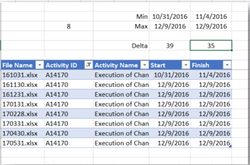 Excel data for Activ A14170