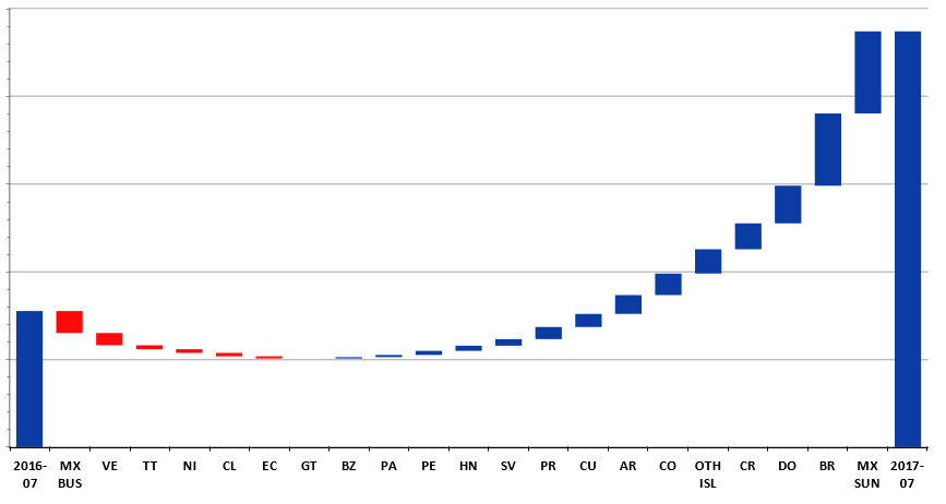 Waterfall excel.PNG