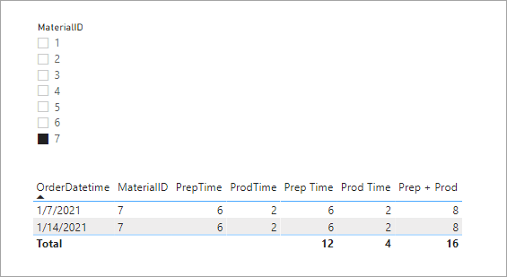 Solved: Sum value of all rows after selection - Microsoft Fabric Community